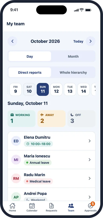 My team: who is working, who is on leave and who is off on the selected day